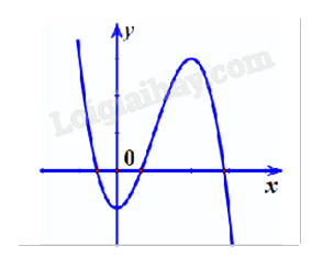 Đề thi giữa kì 1 Toán 12 - Đề số 8 1 2