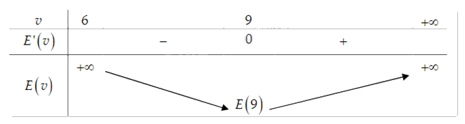 Đề thi giữa kì 1 Toán 12 - Đề số 8 1 13
