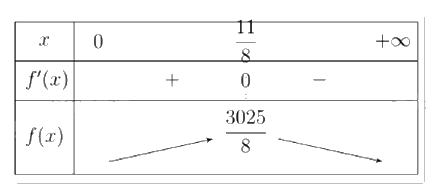 Đề thi giữa kì 1 Toán 12 - Đề số 8 1 14