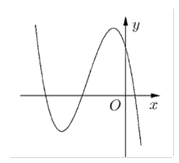 Đề thi giữa kì 1 Toán 12 - Đề số 8 1 15