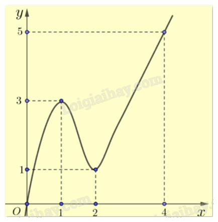Đề thi giữa kì 1 Toán 12 - Đề số 8 1 3