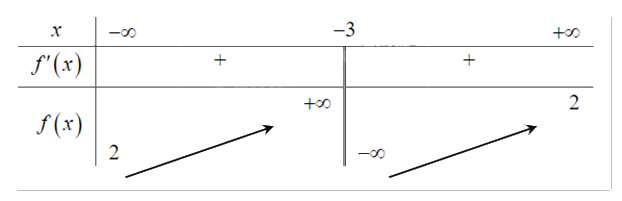 Đề thi giữa kì 1 Toán 12 - Đề số 8 1 5