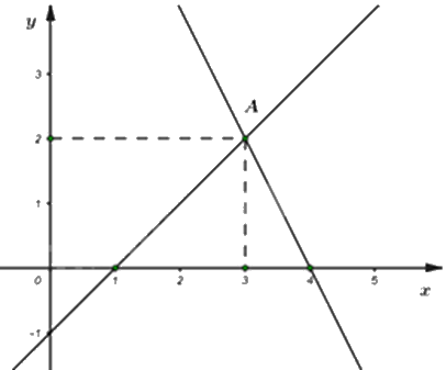 Đề thi giữa kì 1 Toán 9 - Đề số 4 1 1