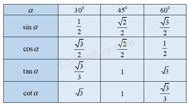 Đề thi giữa kì 1 Toán 9 - Đề số 4 1 3