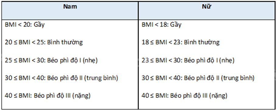 Đề thi giữa kì 1 Toán 9 - Đề số 5 0 2