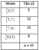 Đề thi giữa kì 2 Toán 11 Cánh diều - Đề số 1 1 2