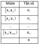 Đề thi giữa kì 2 Toán 11 Cánh diều - Đề số 1 1 3