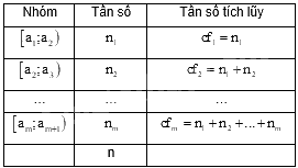 Đề thi giữa kì 2 Toán 11 Cánh diều - Đề số 1 1 5