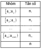 Đề thi giữa kì 2 Toán 11 Cánh diều - Đề số 2 1 2