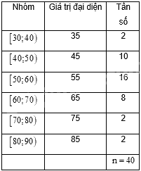 Đề thi giữa kì 2 Toán 11 Cánh diều - Đề số 2 1 5