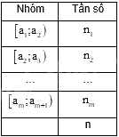 Đề thi giữa kì 2 Toán 11 Cánh diều - Đề số 3 1 3