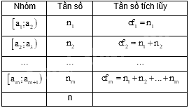Đề thi giữa kì 2 Toán 11 Cánh diều - Đề số 3 1 5