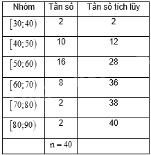 Đề thi giữa kì 2 Toán 11 Cánh diều - Đề số 3 1 6