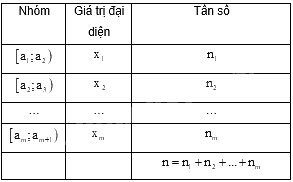 Đề thi giữa kì 2 Toán 11 Cánh diều - Đề số 4 0 3