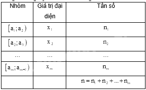 Đề thi giữa kì 2 Toán 11 Cánh diều - Đề số 4 1 4