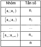 Đề thi giữa kì 2 Toán 11 Cánh diều - Đề số 4 1 6