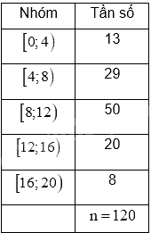 Đề thi giữa kì 2 Toán 11 Cánh diều - Đề số 5 1 2