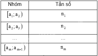 Đề thi giữa kì 2 Toán 11 Cánh diều - Đề số 5 1 4