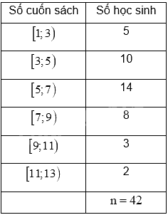 Đề thi giữa kì 2 Toán 11 Cánh diều - Đề số 5 1 6