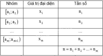 Đề thi giữa kì 2 Toán 11 Cánh diều - Đề số 5 1 7