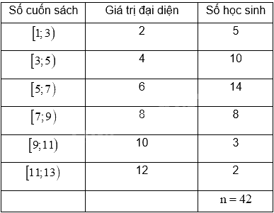 Đề thi giữa kì 2 Toán 11 Cánh diều - Đề số 5 1 8