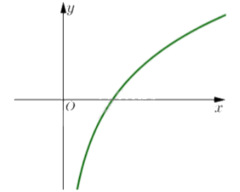 Đề thi giữa kì 2 Toán 11 Cánh diều - Đề số 6 0 2