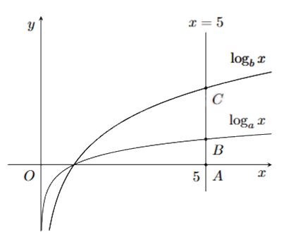 Đề thi giữa kì 2 Toán 11 Chân trời sáng tạo - Đề số 7 0 3