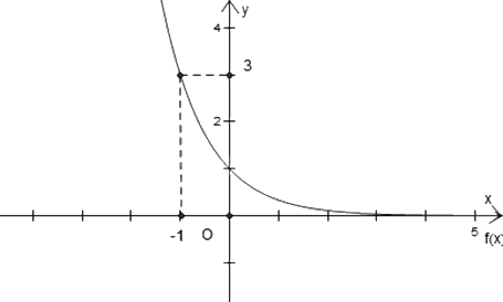 Đề thi giữa kì 2 Toán 11 Kết nối tri thức - Đề số 1 1 1