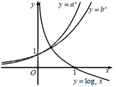 Đề thi giữa kì 2 Toán 11 Kết nối tri thức - Đề số 3 1 1