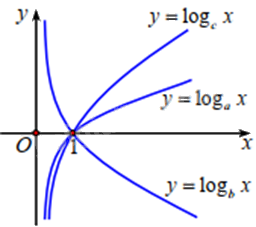 Đề thi giữa kì 2 Toán 11 Kết nối tri thức - Đề số 4 0 1