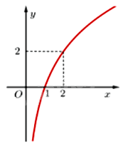 Đề thi giữa kì 2 Toán 11 Kết nối tri thức - Đề số 5 1 1