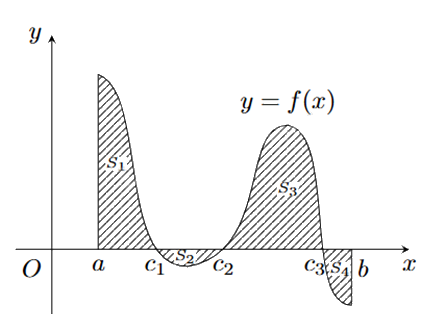 Đề thi giữa kì 2 Toán 12 Cánh diều - Đề số 2 0 1