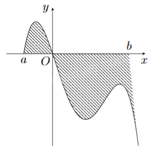 Đề thi giữa kì 2 Toán 12 Cánh diều - Đề số 4 1 1