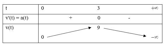 Đề thi giữa kì 2 Toán 12 Cánh diều - Đề số 5 1 2