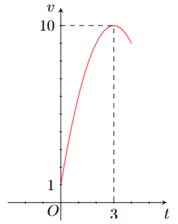 Đề thi giữa kì 2 Toán 12 Chân trời sáng tạo - Đề số 1 0 3