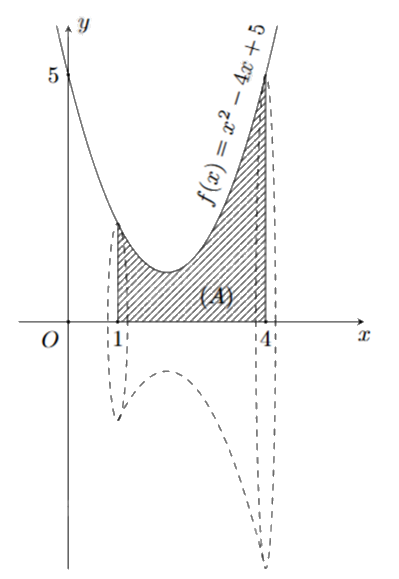 Đề thi giữa kì 2 Toán 12 Chân trời sáng tạo - Đề số 2 0 2