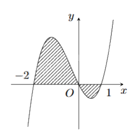 Đề thi giữa kì 2 Toán 12 Kết nối tri thức - Đề số 1 0 1