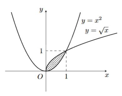 Đề thi giữa kì 2 Toán 12 Kết nối tri thức - Đề số 1 1 2