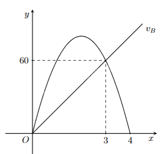 Đề thi giữa kì 2 Toán 12 Kết nối tri thức - Đề số 3 0 3