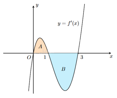 Đề thi giữa kì 2 Toán 12 Kết nối tri thức - Đề số 4 0 2