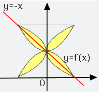 Đề thi giữa kì 2 Toán 12 Kết nối tri thức - Đề số 4 1 5