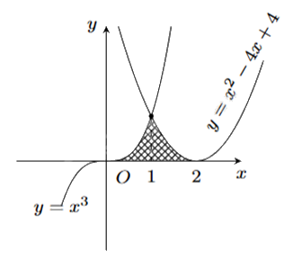 Đề thi giữa kì 2 Toán 12 Kết nối tri thức - Đề số 5 0 1