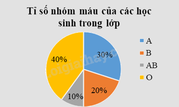 Đề thi giữa kì 2 Toán 9 - Đề số 1 1 5