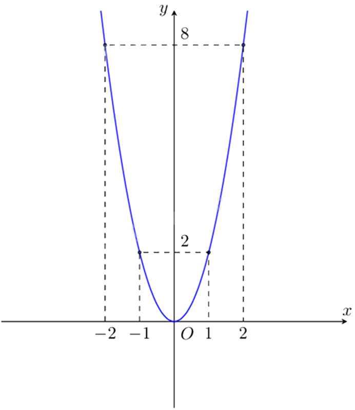 Đề thi giữa kì 2 Toán 9 - Đề số 3 0 4