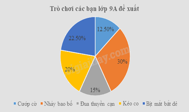 Đề thi giữa kì 2 Toán 9 - Đề số 3 1 6