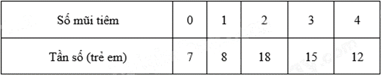 Đề thi giữa kì 2 Toán 9 - Đề số 4 0 5