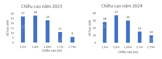 Đề thi giữa kì 2 Toán 9 - Đề số 5 1 4
