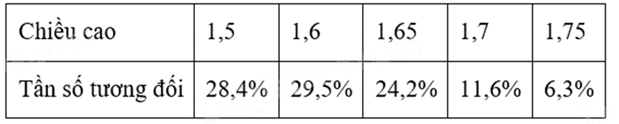 Đề thi giữa kì 2 Toán 9 - Đề số 5 1 5