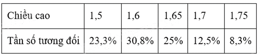 Đề thi giữa kì 2 Toán 9 - Đề số 5 1 6