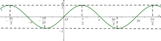 Đề thi học kì 1 Toán 11 Cánh diều - Đề số 4 0 1